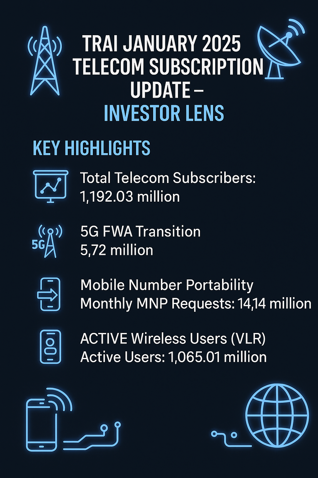 India Telecom Market Update – January 2025 | 5G, Broadband & Mobile Growth Analysis